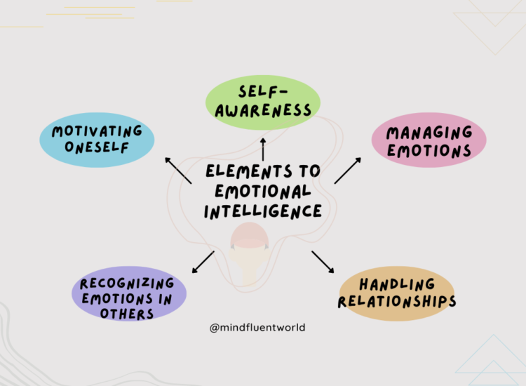 How important is the emotional intelligence in our life